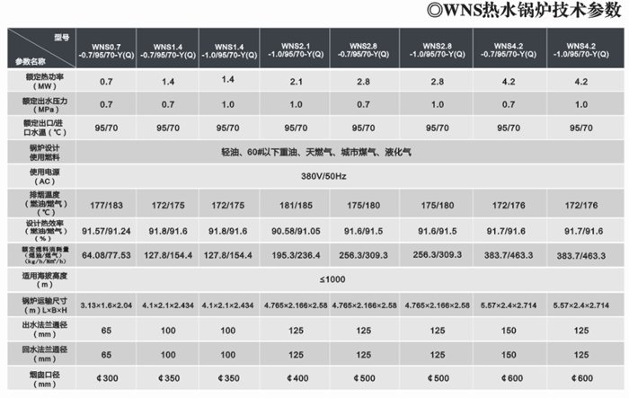 wns系列臥式常壓燃油