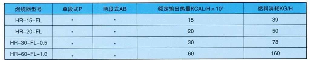 技術參數